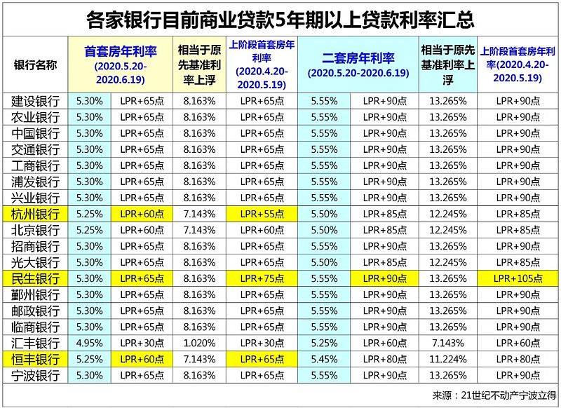 合肥包河区房产抵押贷款办理流程. 房产抵押贷款利率. 房产抵押贷款注意事项